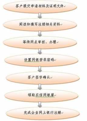 农村企业如何办理流程（农村办企业有什么优惠政策）-第2张图片-祥安律法网