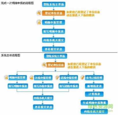 北京企业报税流程（北京企业税务申报）-第1张图片-祥安律法网