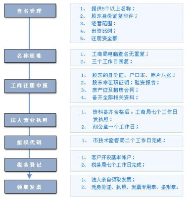 个人独资公司注册流程（个人独资企业公司怎么注册）-第1张图片-祥安律法网