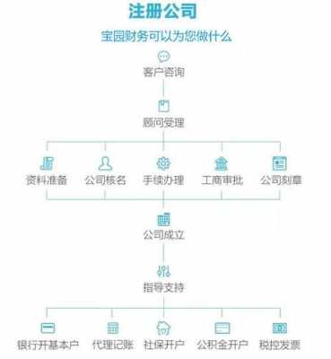 个人独资公司注册流程（个人独资企业公司怎么注册）-第2张图片-祥安律法网