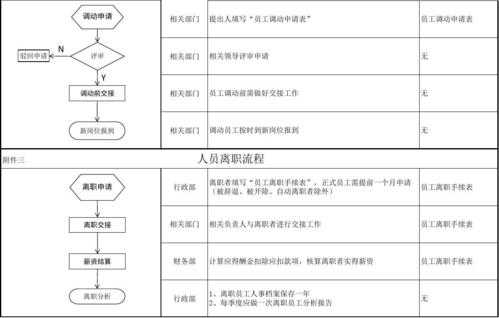 调离转岗流程（调离工作岗位）-第1张图片-祥安律法网