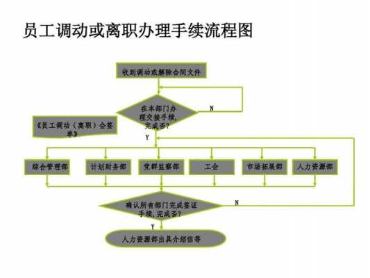 调离转岗流程（调离工作岗位）-第3张图片-祥安律法网