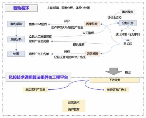 网上彩票套利流程（网络彩票套利怎么才能逃避风控）-第3张图片-祥安律法网