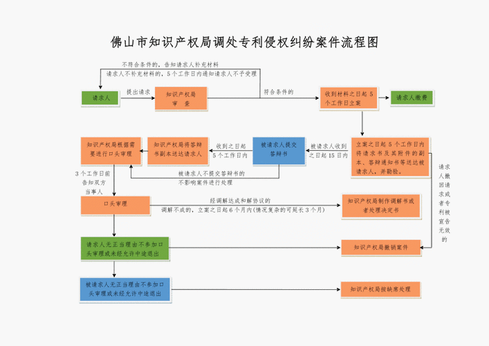 专利案件流程流程图（专利案件立案规定）-第2张图片-祥安律法网