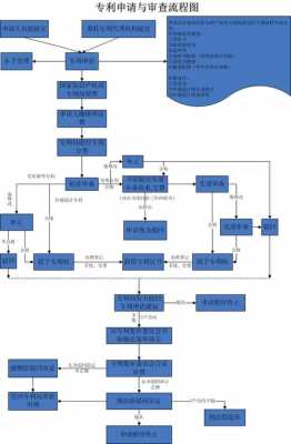 专利续费流程序（专利续费流程序有哪些）-第3张图片-祥安律法网