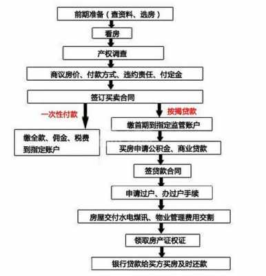 上海2016过户流程（上海过户手续）-第1张图片-祥安律法网