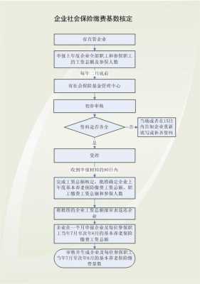 报保险审查流程（报保险审核流程多长时间）-第3张图片-祥安律法网