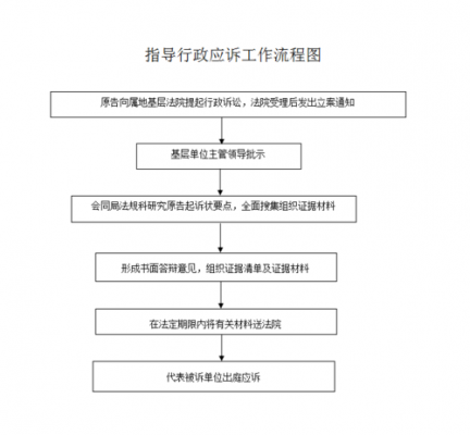 被起诉应诉流程（被起诉应诉要花多少钱）-第2张图片-祥安律法网