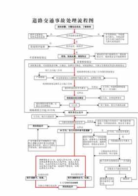 关于小交通事故处理流程图的信息-第2张图片-祥安律法网