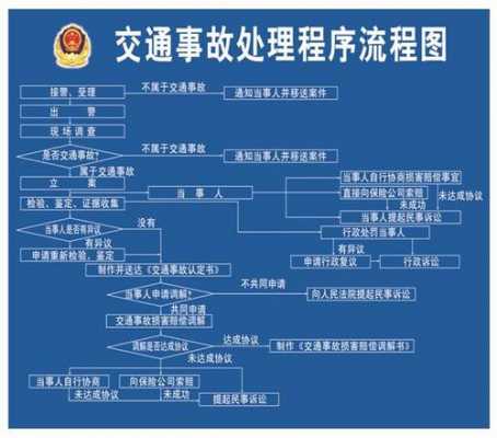 关于小交通事故处理流程图的信息-第3张图片-祥安律法网