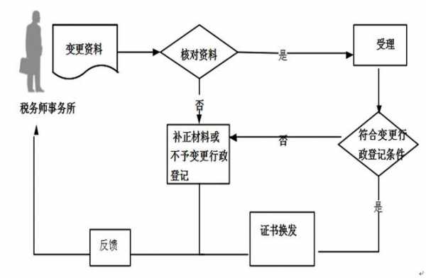 设立分所流程浙江（分所管理办法）-第3张图片-祥安律法网