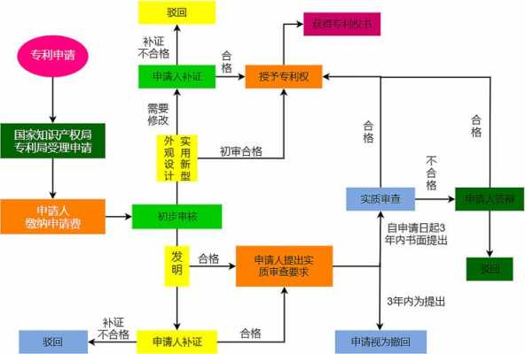 专利邮寄申请流程（专利邮寄申请流程及时间）-第2张图片-祥安律法网