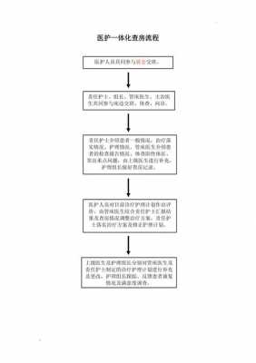 宾馆查房流程（宾馆查房流程及费用）-第2张图片-祥安律法网