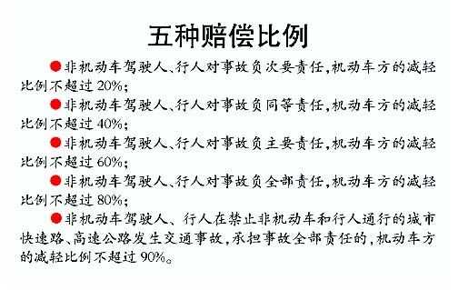 非道路事故处理流程（非道路车祸怎么算责任）-第2张图片-祥安律法网