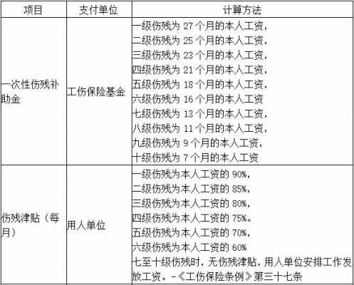 非工亡谈判流程（非工伤死亡赔偿金2021年最新标准）-第2张图片-祥安律法网