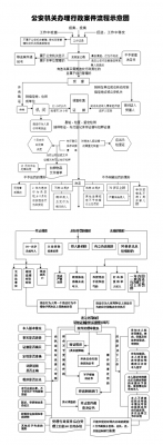 办理行政案件流程（办理行政案件流程合集）-第3张图片-祥安律法网