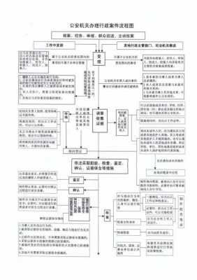 办理行政案件流程（办理行政案件流程合集）-第1张图片-祥安律法网