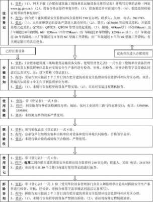 塔吊办理流程（办塔吊使用登记所要的资料）-第1张图片-祥安律法网