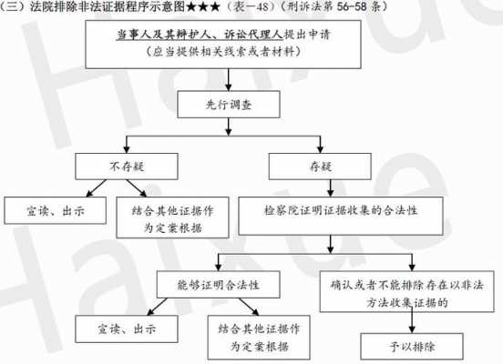 行政流程非法（行政案件非法证据排除）-第1张图片-祥安律法网