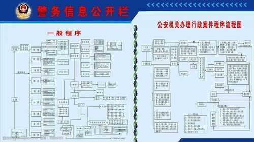 警察局流程（警察局报案流程）-第3张图片-祥安律法网