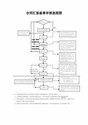 签字盖章流程单（签字盖章的程序怎么安排）-第1张图片-祥安律法网