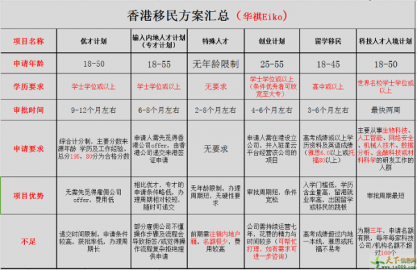 申请香港护照流程（办香港护照流程及费用）-第1张图片-祥安律法网