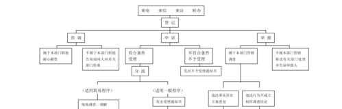 12315撤诉流程（全国12315撤诉流程）-第2张图片-祥安律法网