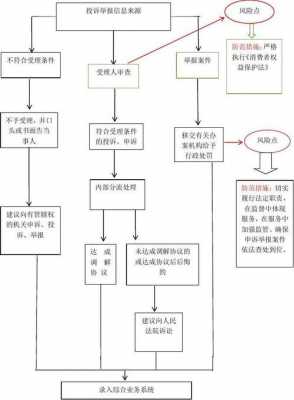 12315撤诉流程（全国12315撤诉流程）-第1张图片-祥安律法网