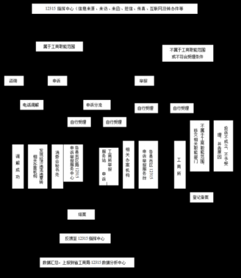 12315撤诉流程（全国12315撤诉流程）-第3张图片-祥安律法网