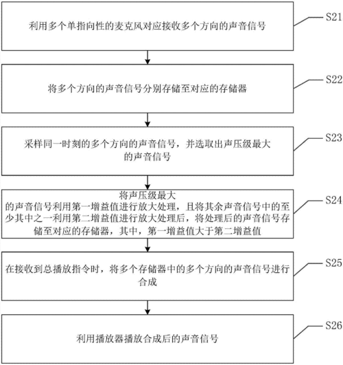 录音器材流程（录音器材是如何配合工作的）-第1张图片-祥安律法网