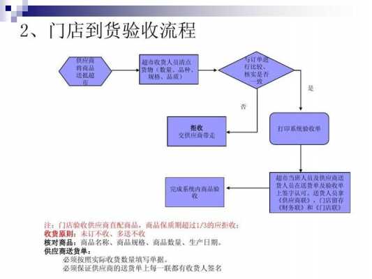 注册超市流程（注册超市流程视频）-第1张图片-祥安律法网