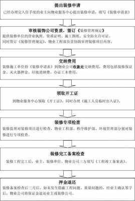 按流程接受检查（按流程接受检查的英文）-第1张图片-祥安律法网