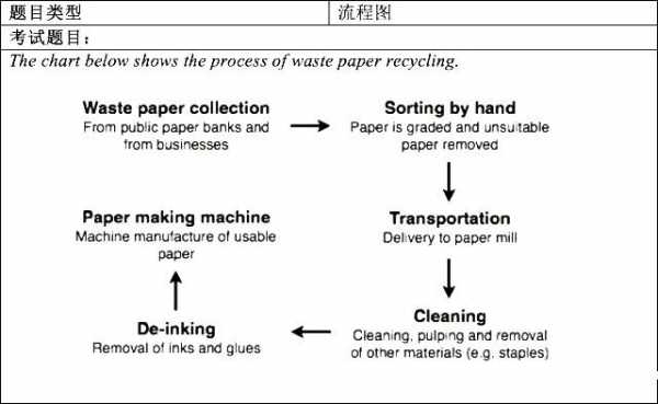 按流程接受检查（按流程接受检查的英文）-第3张图片-祥安律法网