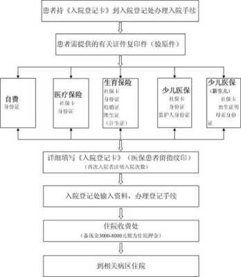 妇幼保健卡办理流程（妇幼保健卡办理需要什么东西）-第2张图片-祥安律法网