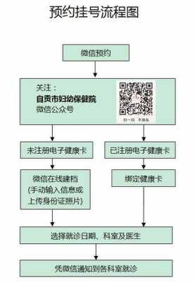 妇幼保健卡办理流程（妇幼保健卡办理需要什么东西）-第3张图片-祥安律法网