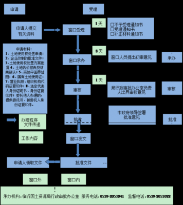 房屋作价入股流程（房地产作价入股估价应当采用谨慎价值标准）-第2张图片-祥安律法网