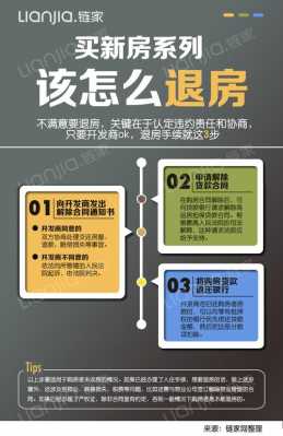 退房手续及流程（退房流程一般有多久）-第1张图片-祥安律法网