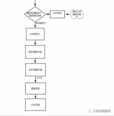 终止营业的流程（企业终止营业清算办法）-第3张图片-祥安律法网