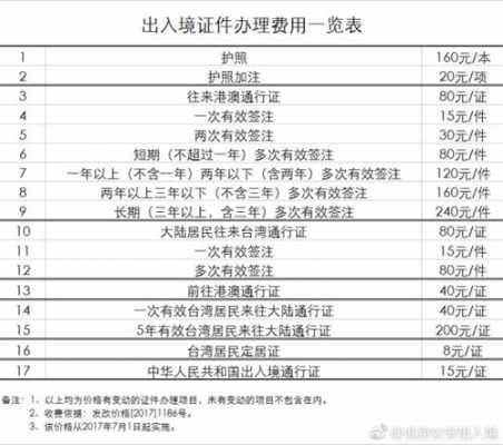 许昌护照流程（许昌办护照需要什么证件）-第3张图片-祥安律法网