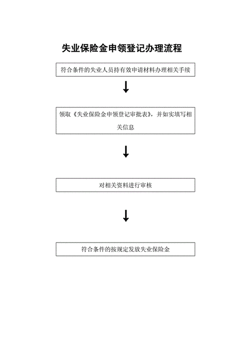 失业斤申请流程（失业申请怎么办理）-第2张图片-祥安律法网