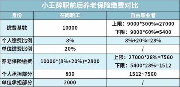 农民买社保流程（农民买社保流程是什么）-第3张图片-祥安律法网