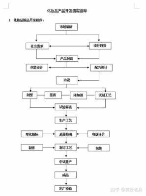 开化妆品公司流程（开化妆品公司流程图）-第1张图片-祥安律法网