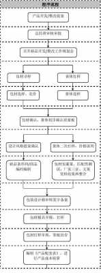 开化妆品公司流程（开化妆品公司流程图）-第2张图片-祥安律法网