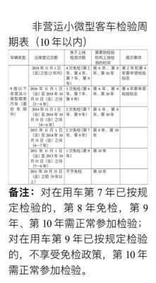 7座新车两年年检流程（7座2年新车年检需要带什么）-第2张图片-祥安律法网