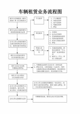 租赁车辆审批流程（租赁车辆审批流程图）-第1张图片-祥安律法网