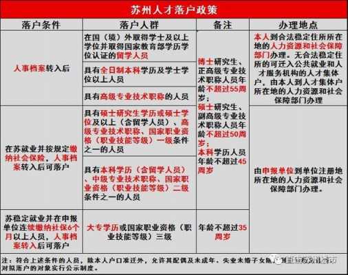 苏州社保落户流程（苏州社保落户2021新政策）-第2张图片-祥安律法网