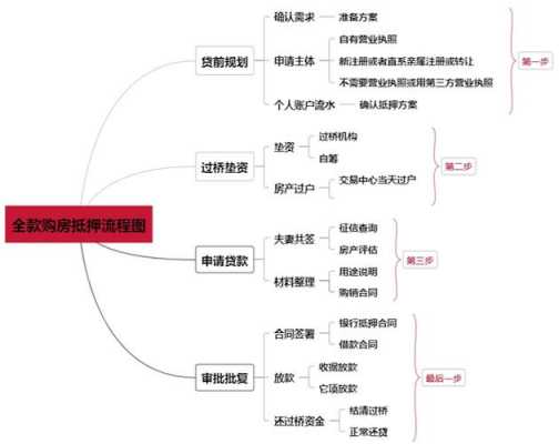 苏州贷款买房流程（苏州房贷申请条件）-第1张图片-祥安律法网