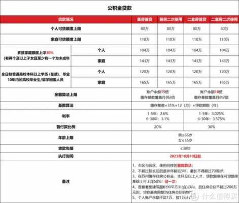 苏州贷款买房流程（苏州房贷申请条件）-第3张图片-祥安律法网