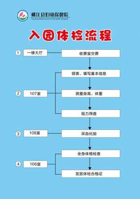 园区体检流程（园区体检需要带什么材料）-第1张图片-祥安律法网