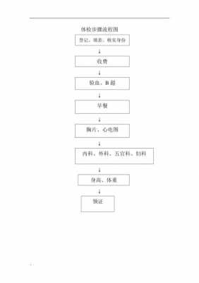 园区体检流程（园区体检需要带什么材料）-第3张图片-祥安律法网